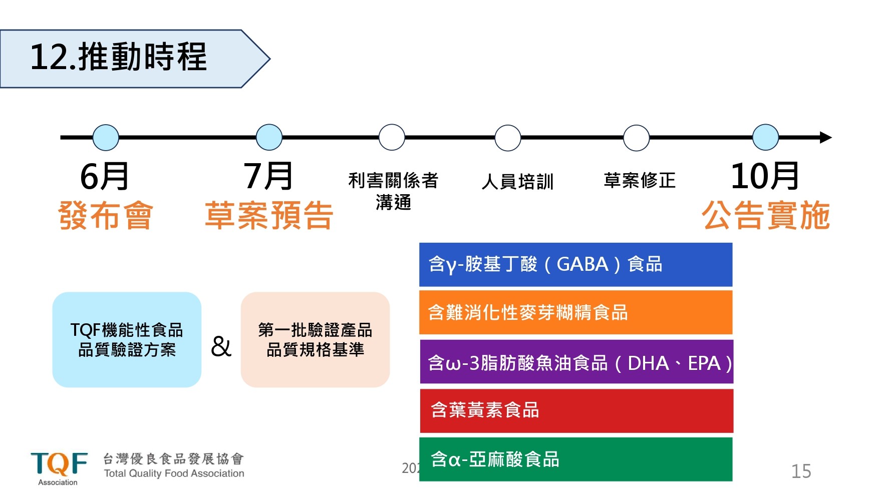 TQF機能性食品品質驗證方案